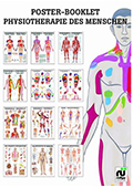 Mini Poster Booklet Physiotherapie des Menschen