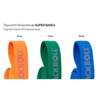 BLACKROLL® SUPER BAND grün - mittel