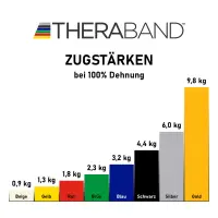 Theraband® Übungsband 45,5 m Rolle blau - extra stark