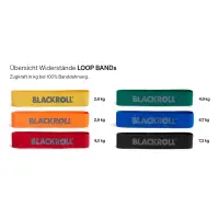 BLACKROLL® LOOP BAND 3er Set