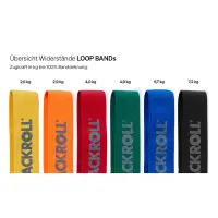 BLACKROLL® LOOP BAND 3er Set
