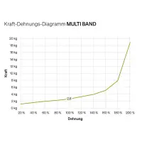 Blackroll® MULTI BAND, ca. 270 x 3,0 cm