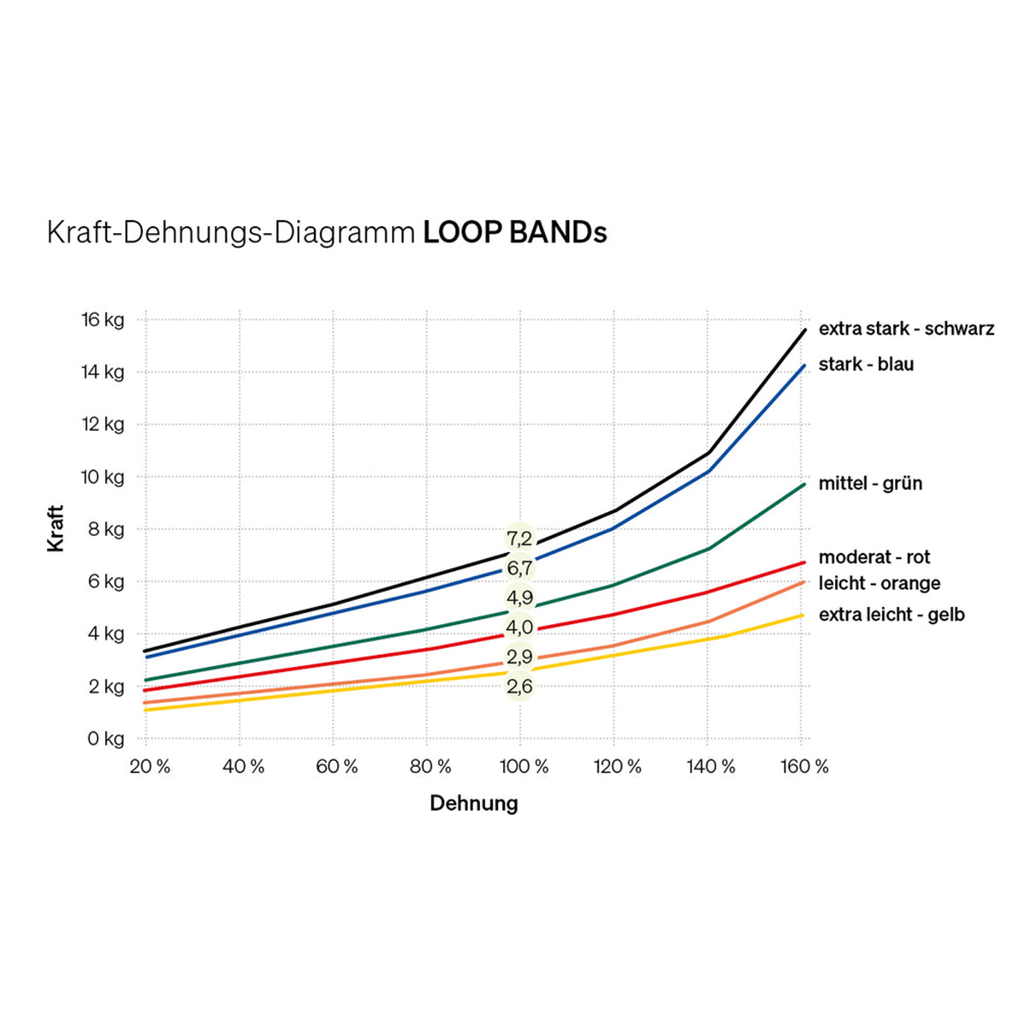 BLACKROLL® LOOP BAND orange - leicht