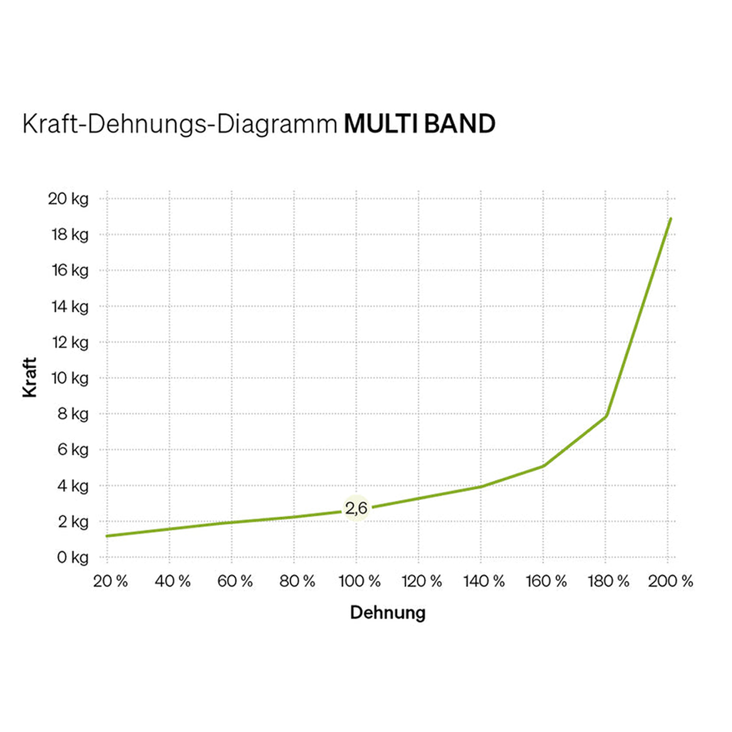 Blackroll® MULTI BAND, ca. 270 x 3,0 cm 